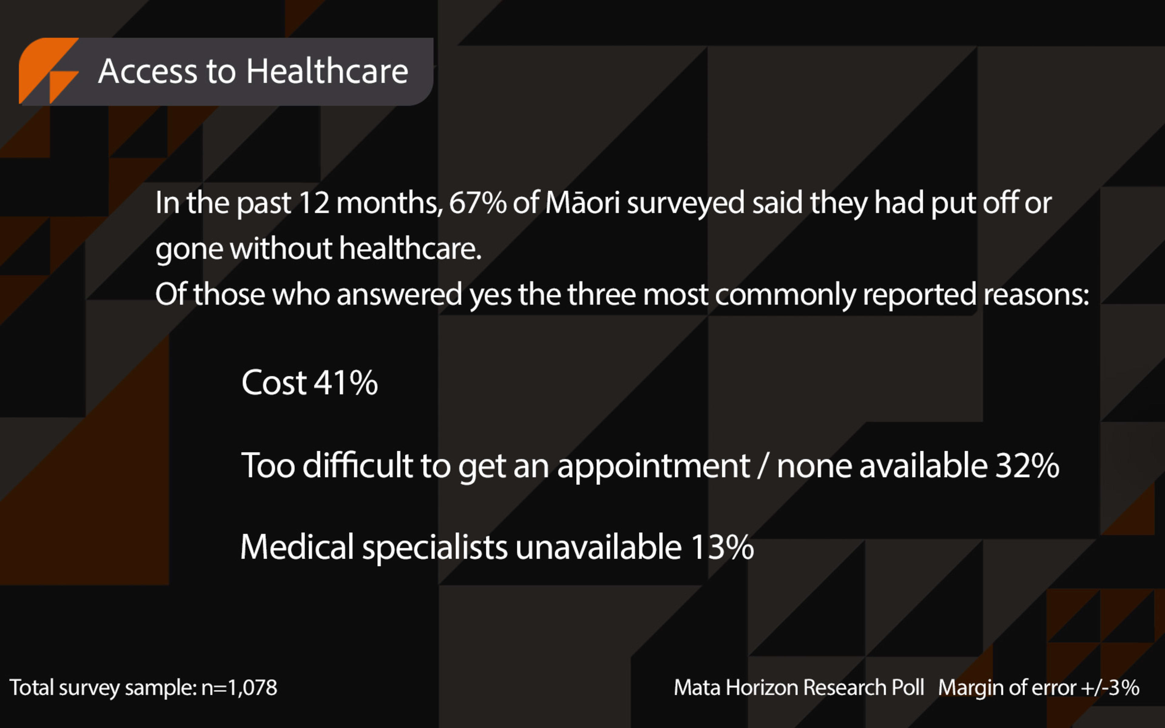Access to healthcare poll.