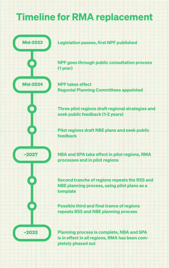 TImeline for RMA replacement