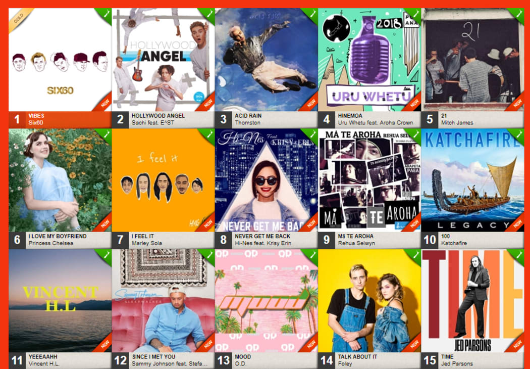 The NZ Hot 20