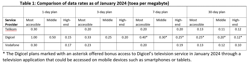 PNG Internet Pricing version3