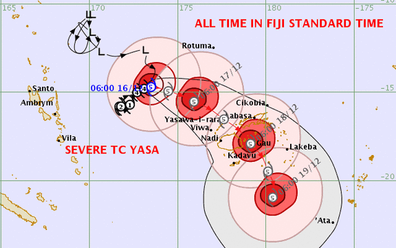 Cyclone Yasa forecast track