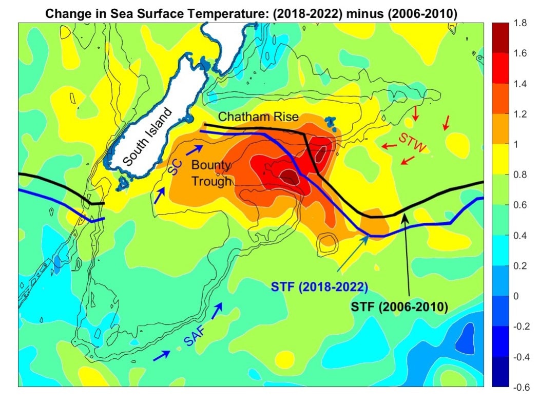 A graphic which shows the change in Sea Surface temperature between (2006-2010) and (2018-2022) along with a westward shift in the Subtropical front (STF).