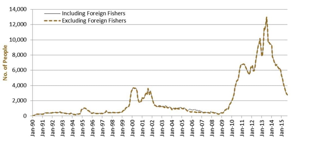 Population in immigration detention in Australia