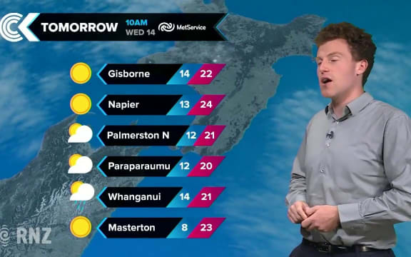 Checkpoint weather for 13 March 2018