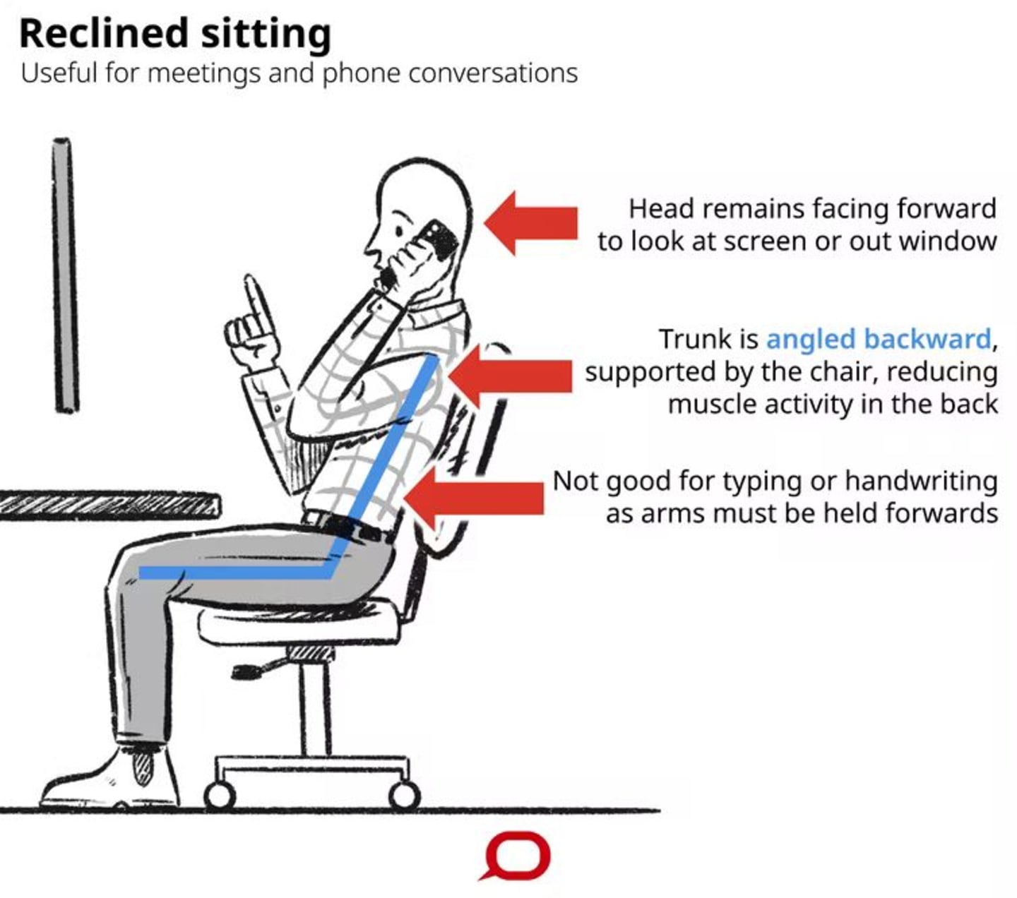 reclined sitting