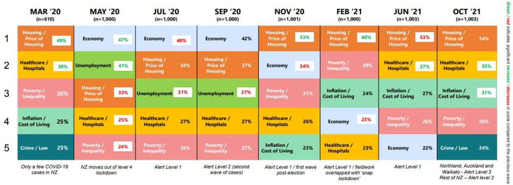 The top five issues identified by survey participants.