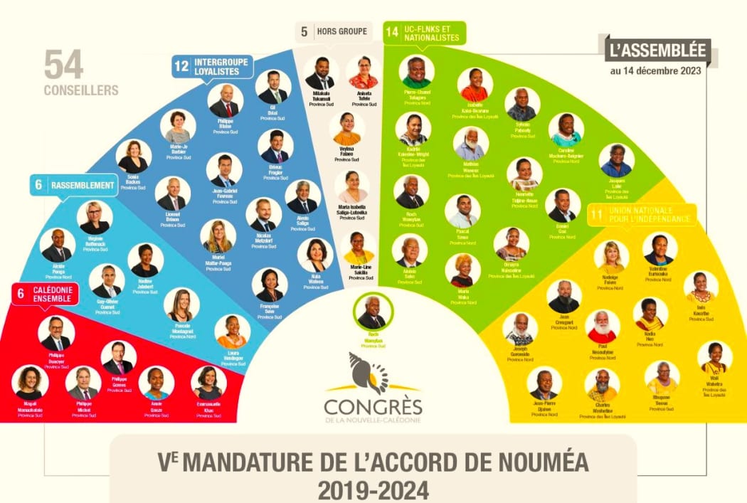 New Caledonia's Congress members August 2024.