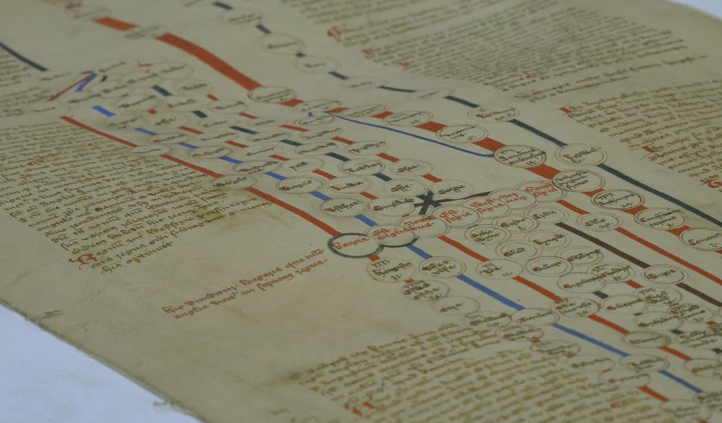The Canterbury Roll is 5.5 meters long and has about 8000 words.