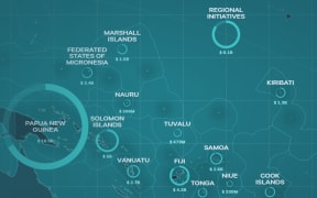 Increasing donor involvement — driven by both the recognition of the Pacific’s development needs and by intensifying geopolitical competition — has led to an ever more crowded development landscape.