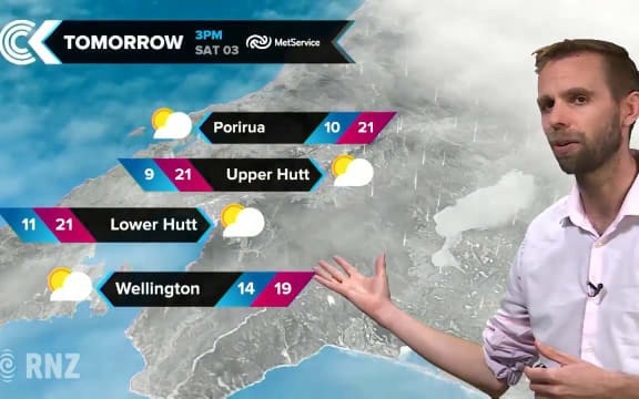 Checkpoint: weather Friday, February 2, 2018