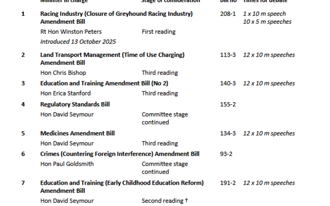 Parliament's Order Paper for week of 11 November 2025