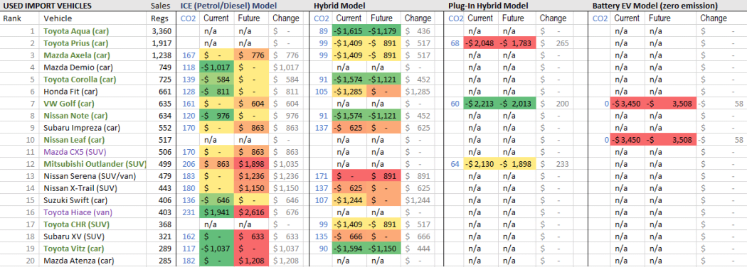 Used cars Clean Car Discount pricing July 2023.