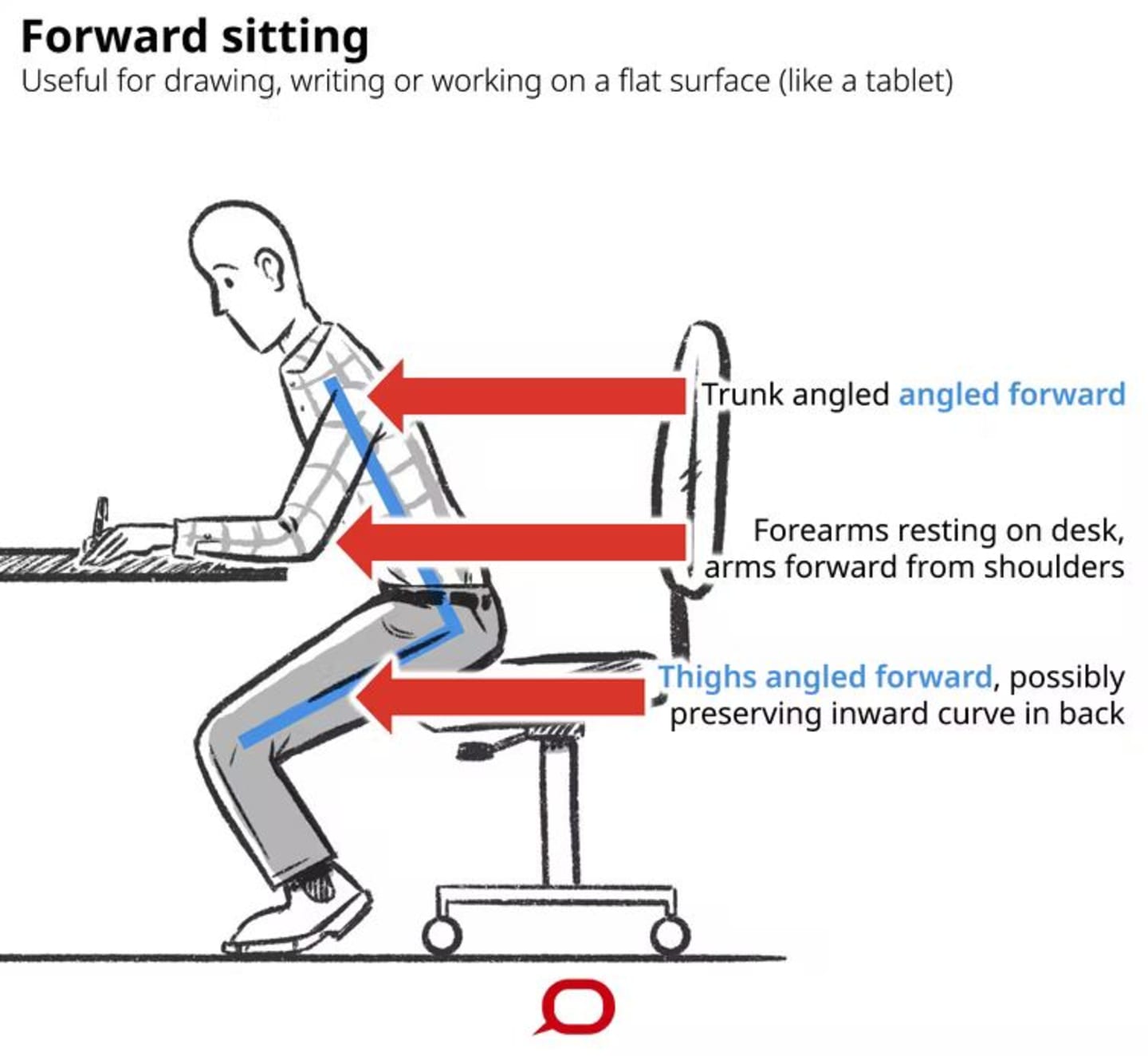 forward sitting