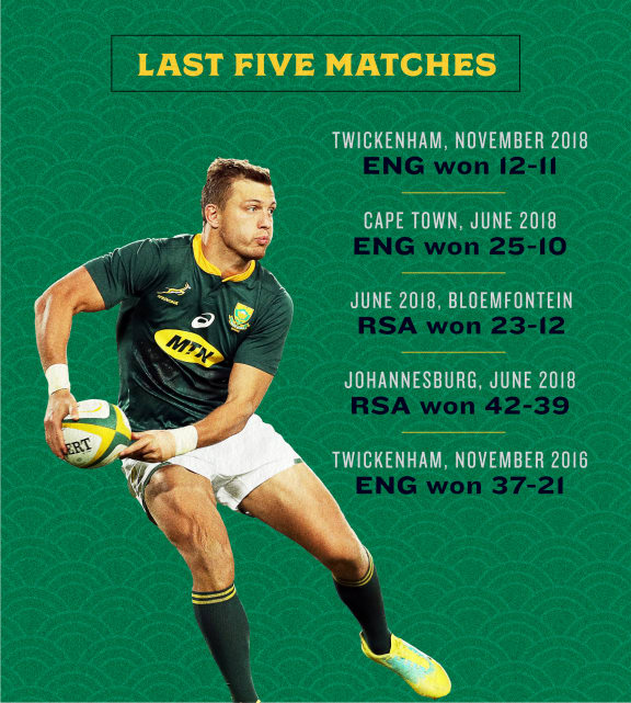England vs South Africa graphic for Rugby World Cup.