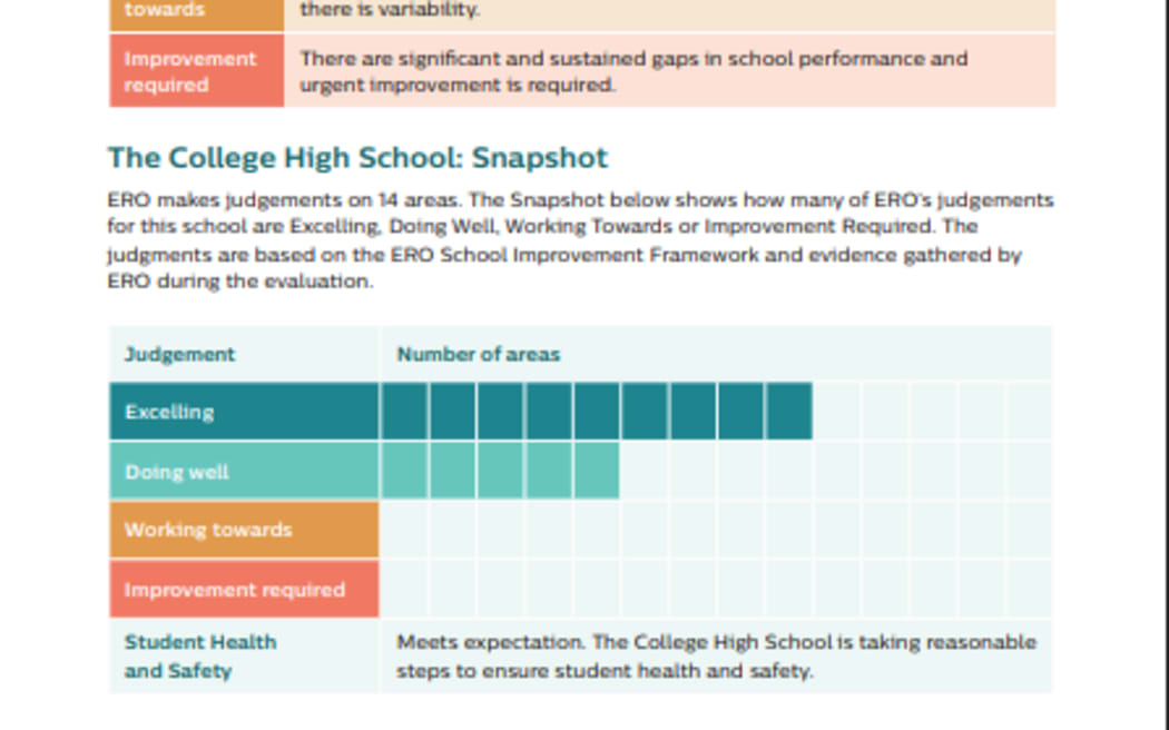 Auckland principals concerned by new ERO school performance reports ...