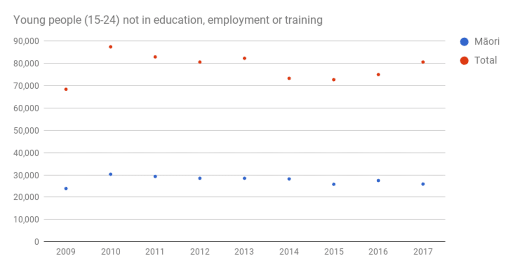 Source: Household Labour Force Survey (Statistics NZ)