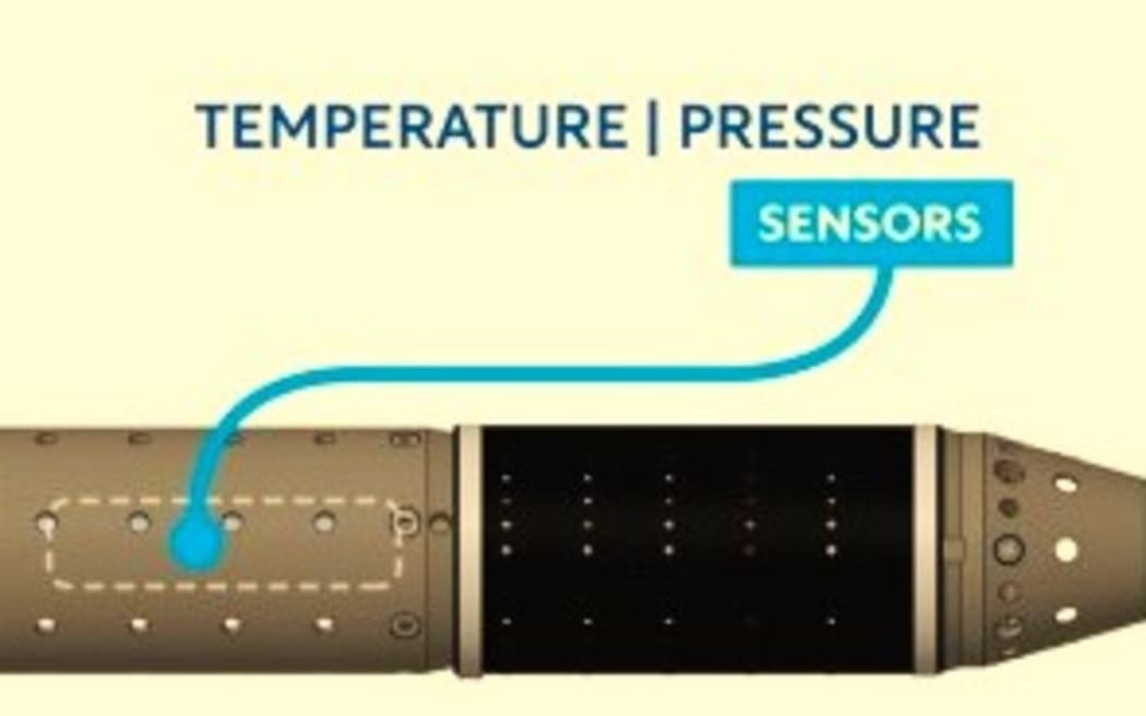 Integrated Climate Change Nodes in the subsea cable system for real-time seismic and tsunami detection Vanuatu-New Caledonia first SMART cable system.