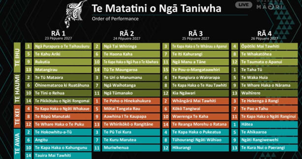 Te Matatini o Ngā Taniwha 2027 draw announced | RNZ