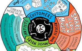 Restless Soul subscription model