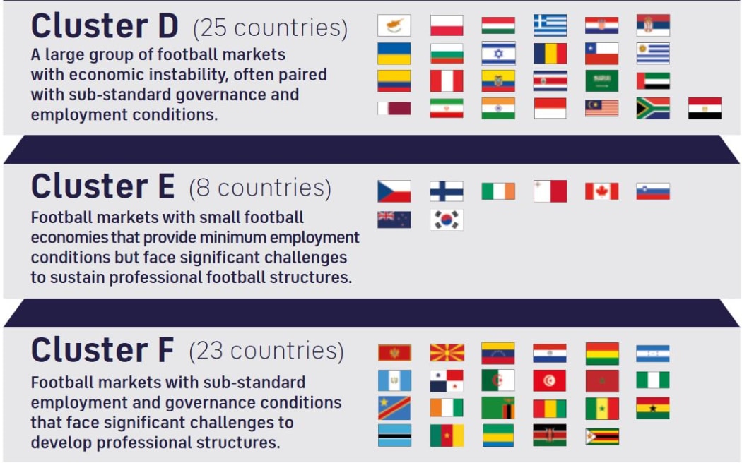 New Zealand is among eight countries in tier five.