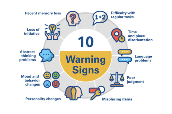 The 10 warning signs of dementia.