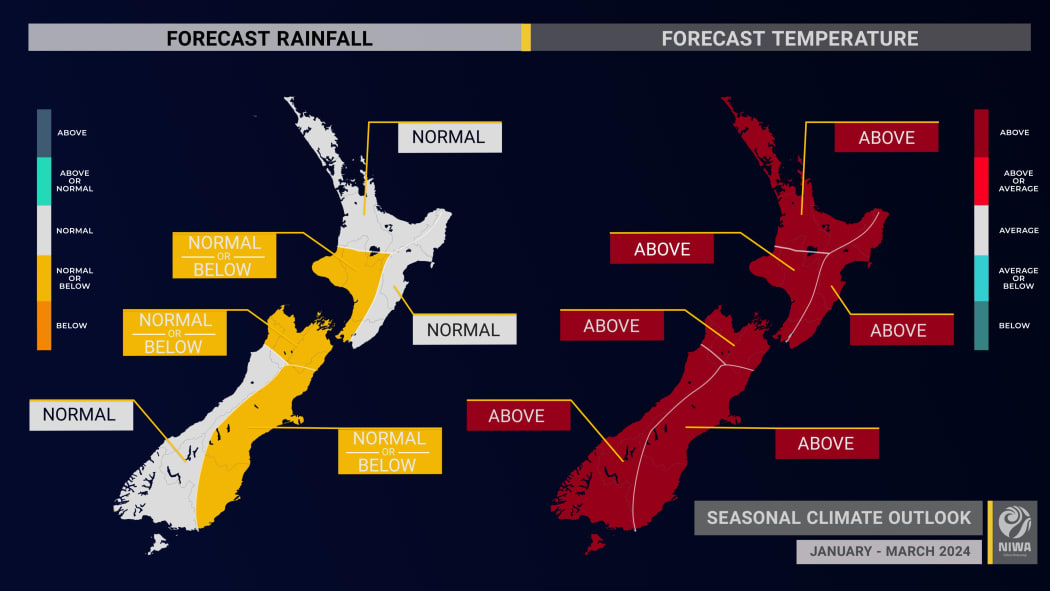 NIWA Climate Outlook