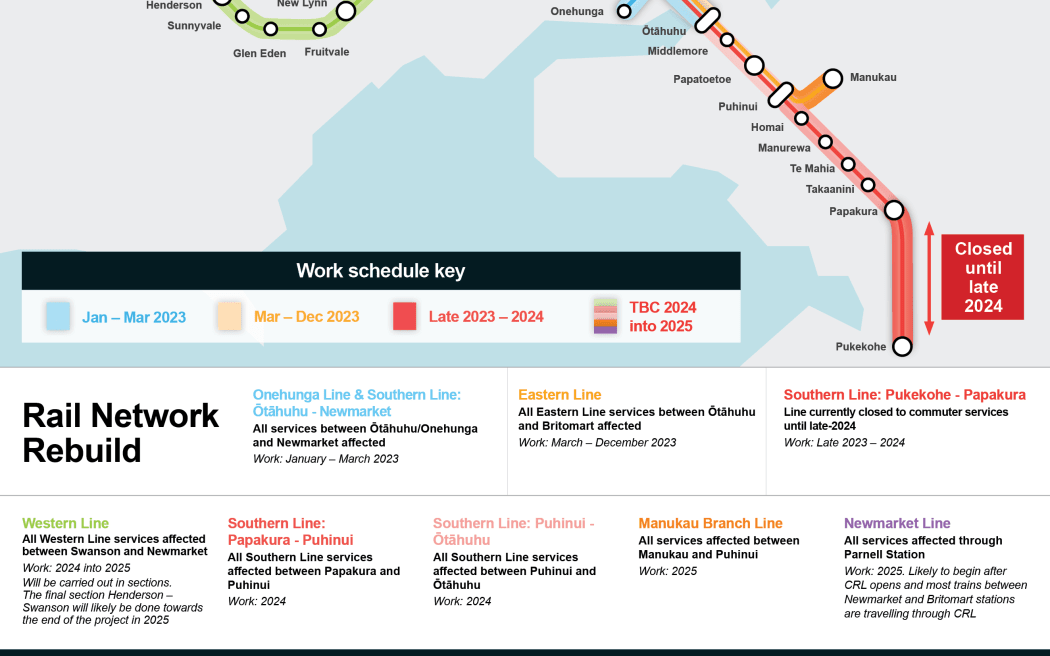 Parts of the Auckland rail network will be temporarily closed from 2023 for a major rebuild.