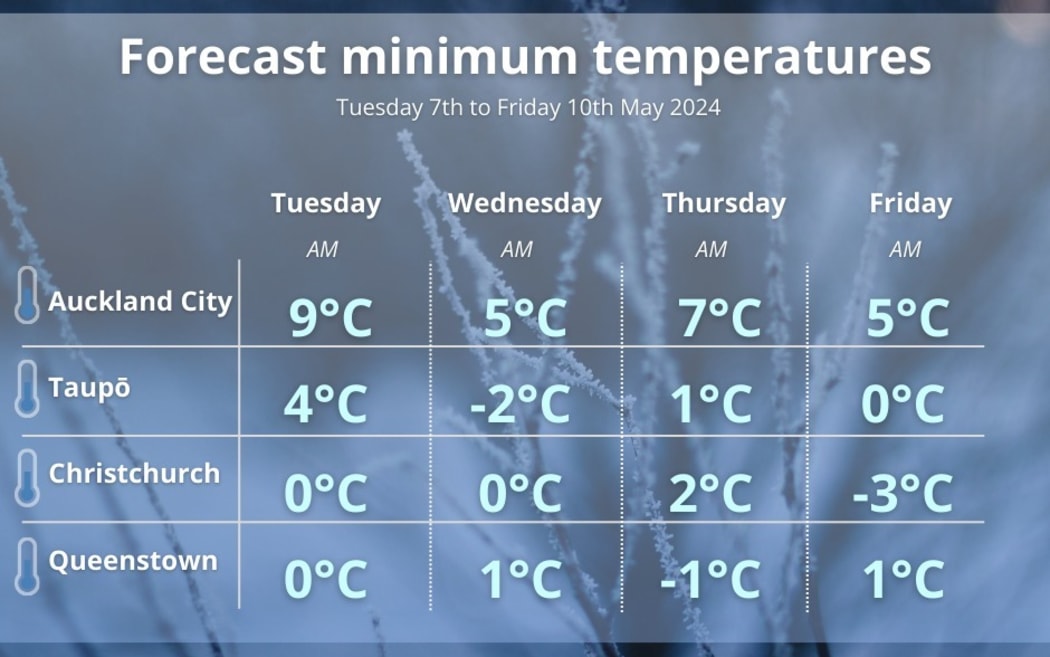 MetService weather forecast for 7 to 10 May 2024.
https://www.facebook.com/photo?fbid=831411122364323&set=a.305745801597527