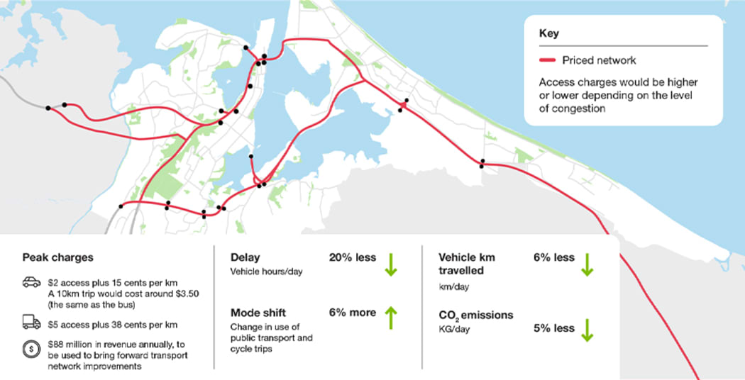 A concept plan for Tauranga congestion charges, with the priced roads in red. Photo: Tauranga City Council.