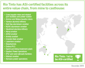 An excerpt from Rio Tinto’s Aluminum Stewardship Initiative certification, that lists Tiwai Pt