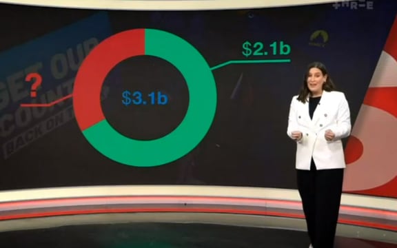 Jenna Lynch asks questions about potential holes in National's tax plan.