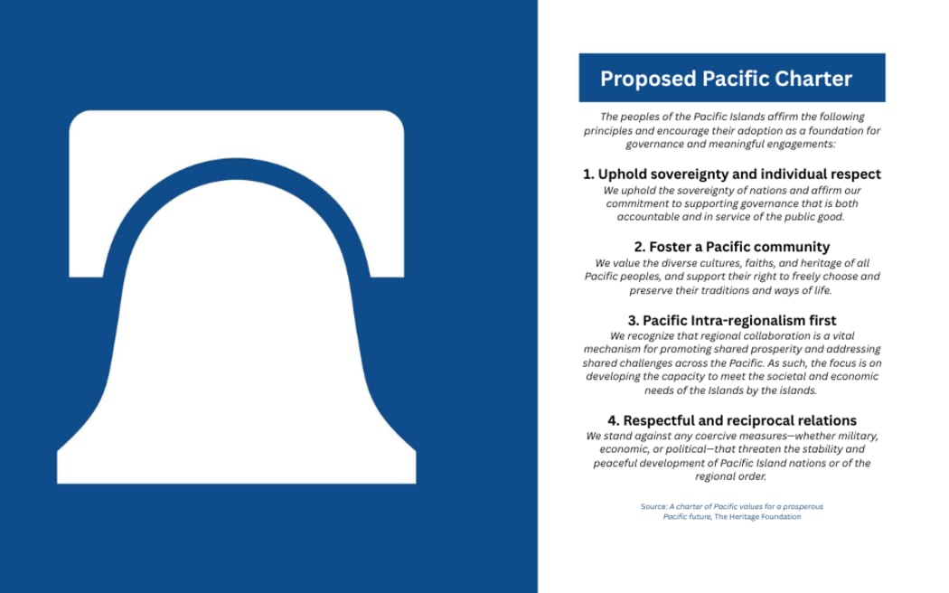 The Heritage Foundation's proposed Pacific charter published in 'A charter of Pacific values for a prosperous Pacific future'. 5 March 2026