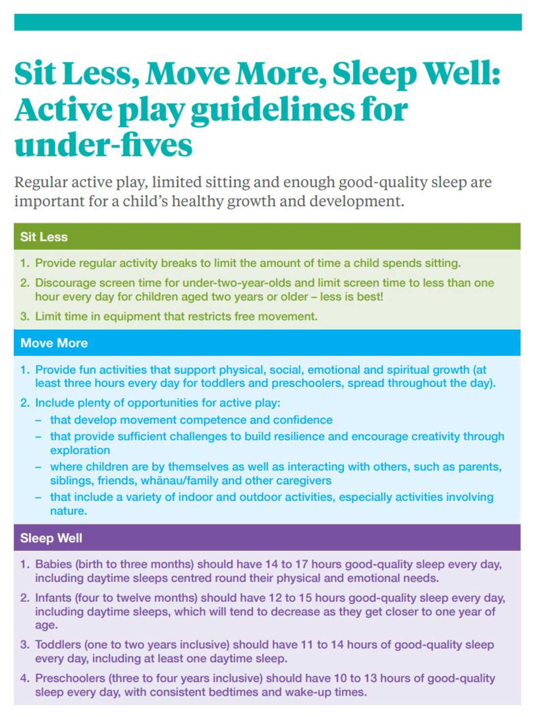 The Ministry of Health's Active Play Guidelines for children under five
