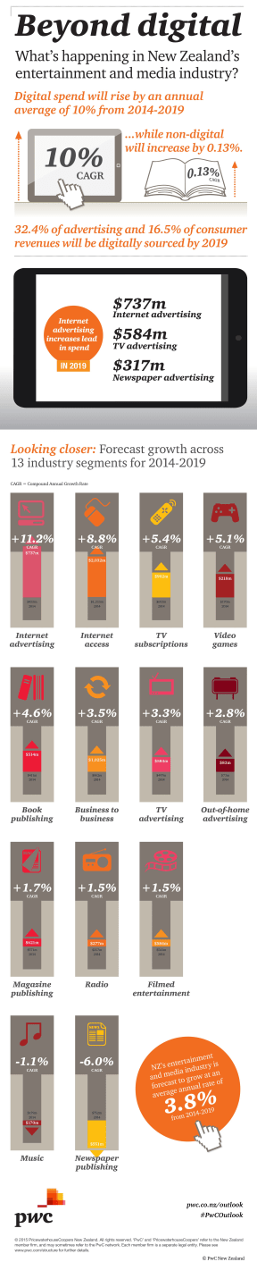 Graphic of digital advertising