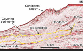 This seismic reflection profile shows the modern seafloor and million-year-old underwater landslide deposit buried by covering sediments.