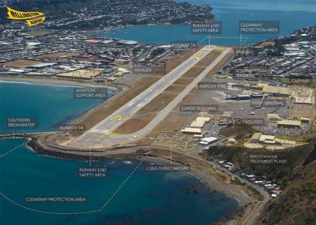 Wellington Airport