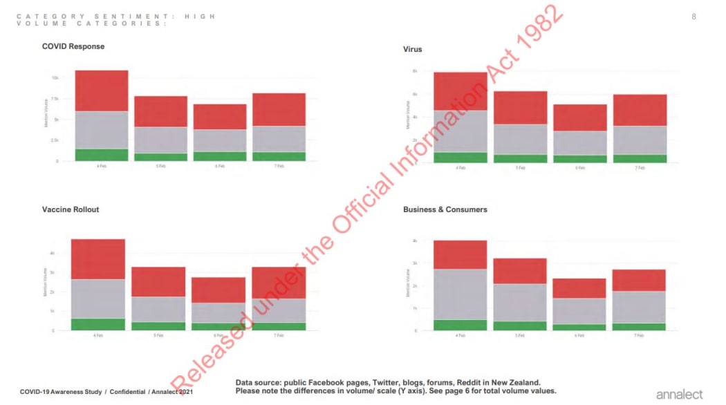 Annalect analysis - government commissioned monitoring of social media comments about the Covid-19 Response.