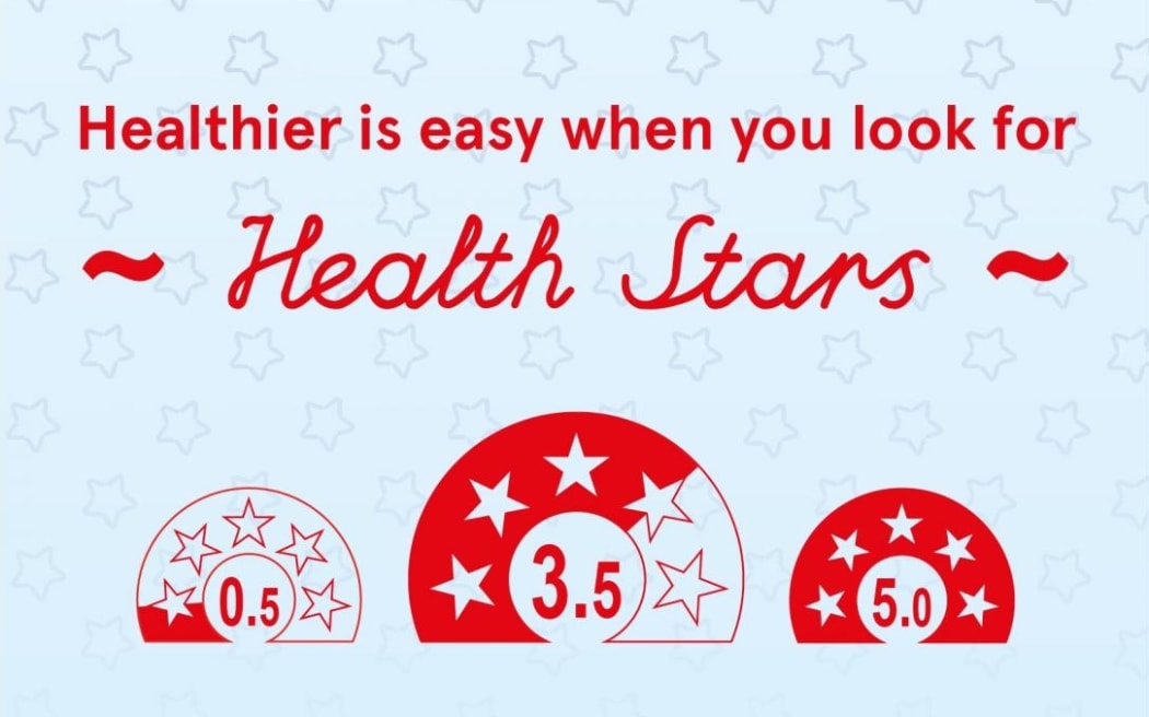 Logos of health stars for different products
