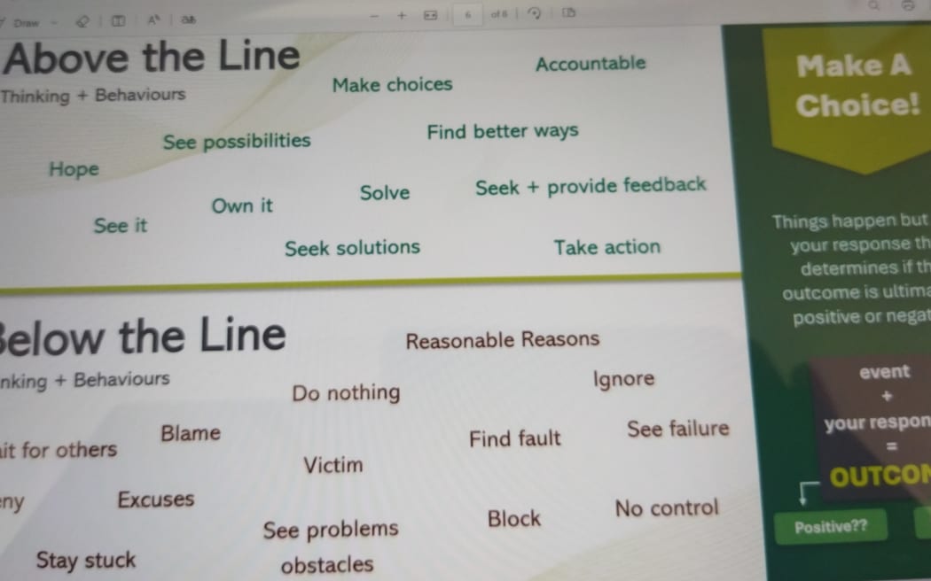 Copies of information given to Kāinga Ora staff via the intranet.