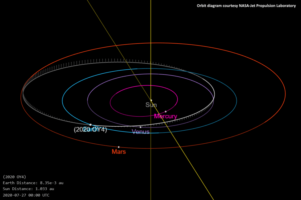 Asteroid 2020 OY4.
