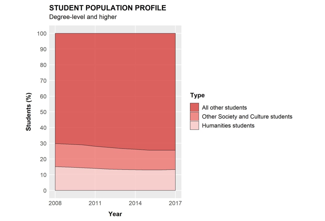 Data source: educationcounts.govt.nz