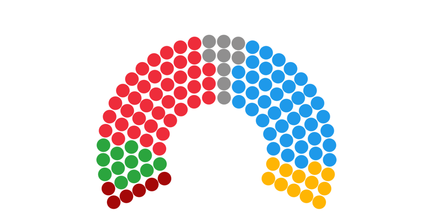 Graphic for RNZ-Reid Research Poll