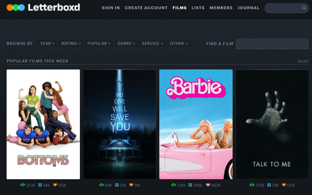 Letterboxd 于 2011 年在新西兰成立。