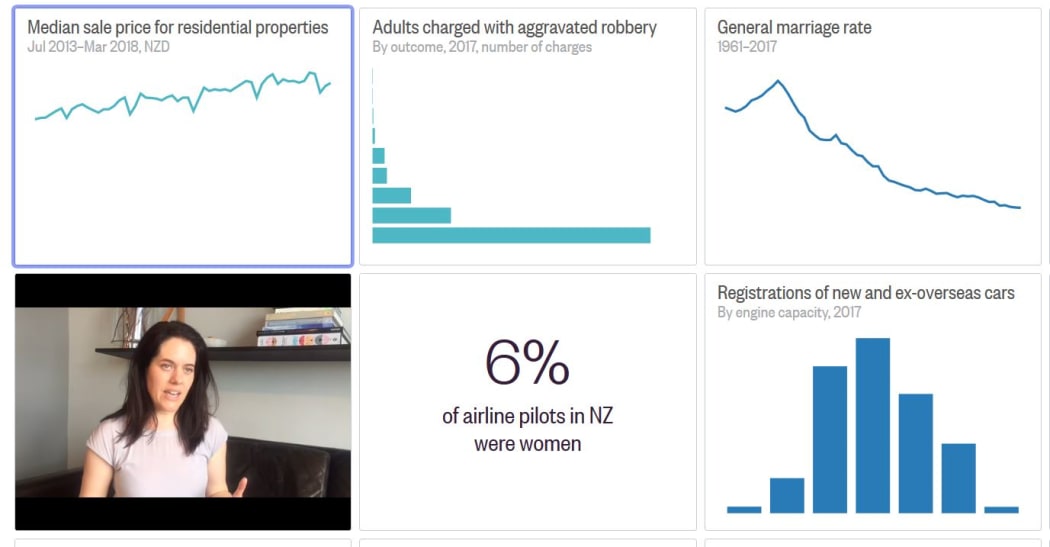 Lillian Grace on the FigureNZ homepage.