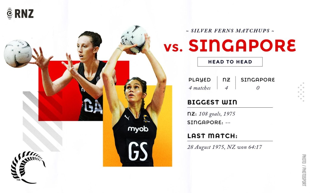 Silver Ferns vs Singapore graphic for Netball World Cup