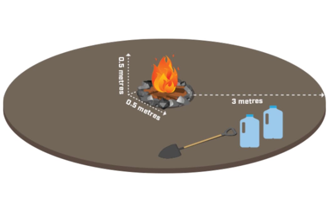 backcountry fire rules