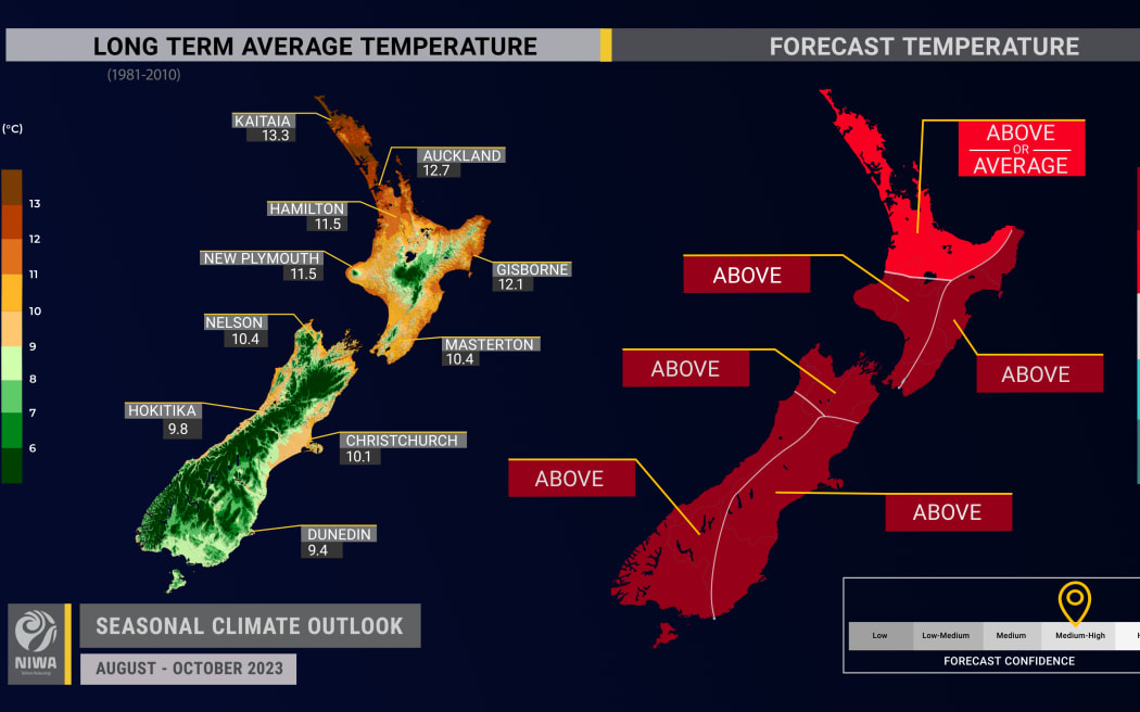 Temperature forecast from August until October 2023.