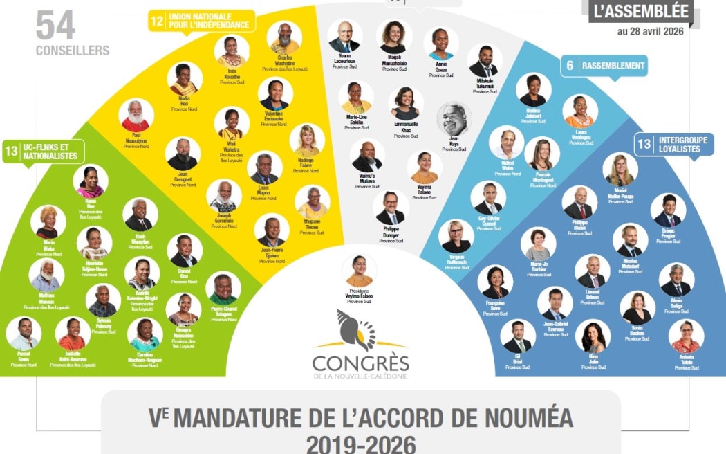 New Caledonia’s Congress latest modification as at 28 April 2026 – PHOTO Congrès de la Nouvelle-Calédonie
