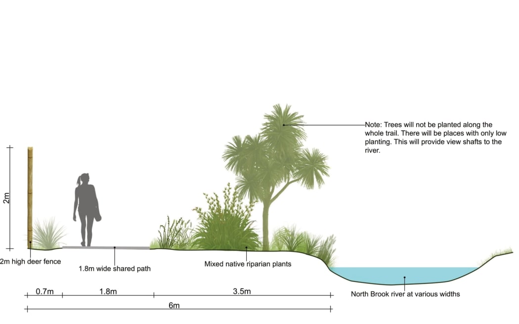 Hur1109LDRnorthbrook1: Stream walk . . . Image of the proposed North Brook Trail design. Image: supplied by Waimakariri District Council