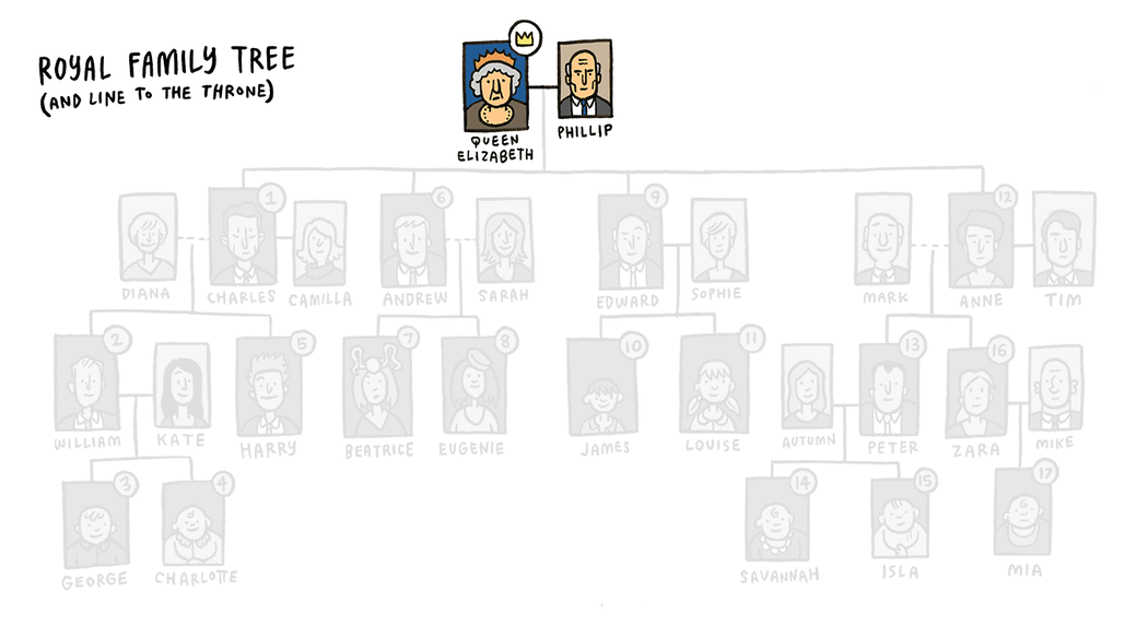 The royals' family tree - on the eve of Queen Elizabeth's ascension as Britain's longest serving monarch